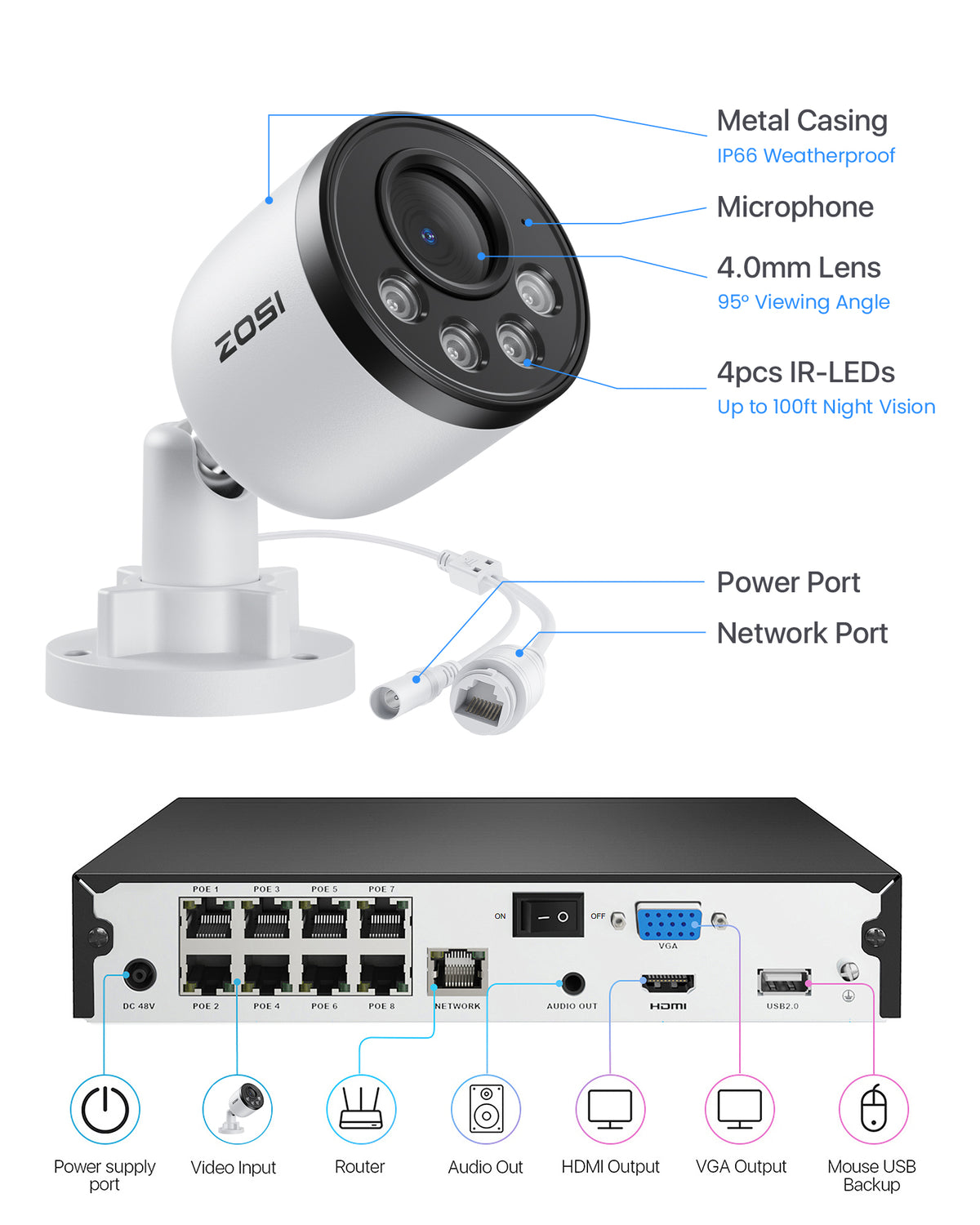 C180 - 4K (8MP) PoE IP Security Camera