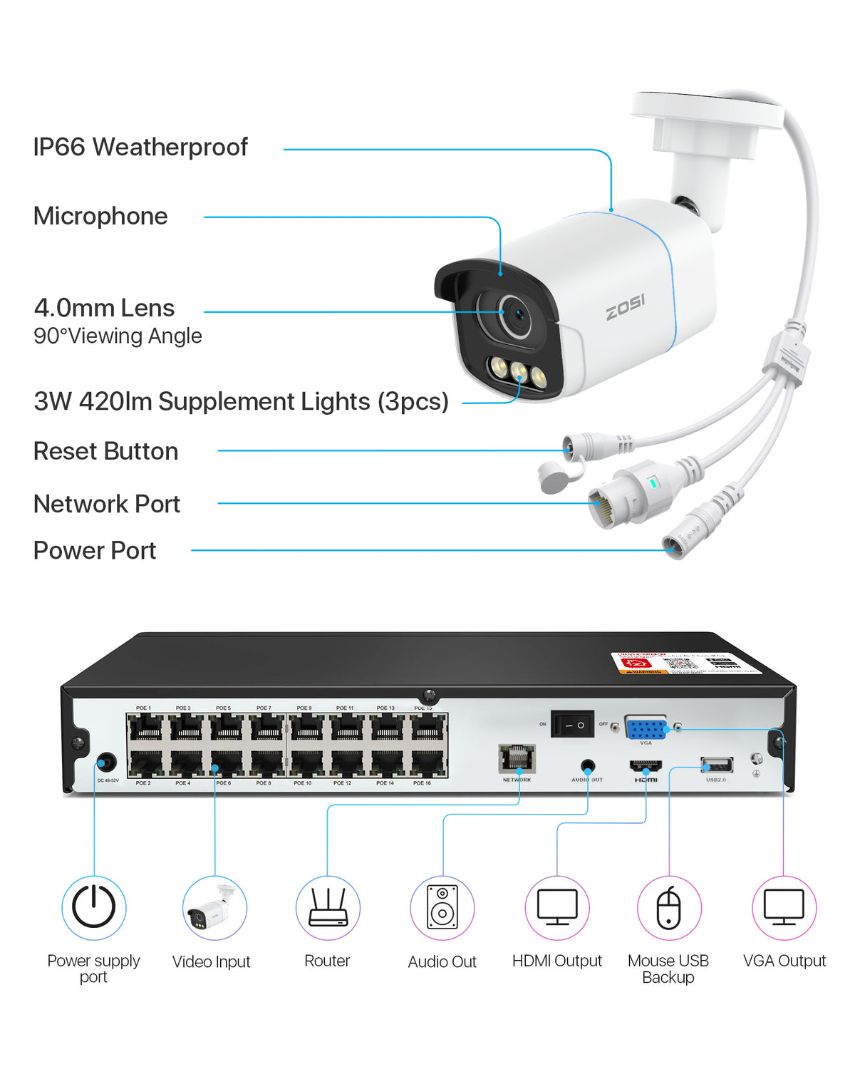 C186A 4K 32-Camera Capable PoE Security System with True Color Night + 4TB Hard Drive