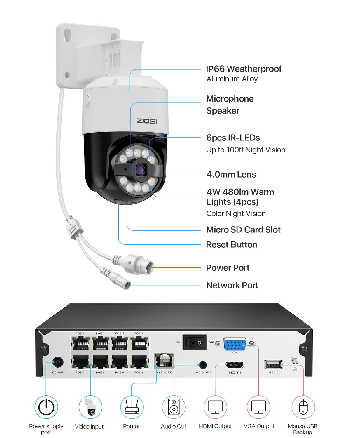 C296B 4K PTZ Security System + Up to 8 Cameras + 2TB / 4TB Hard Drive Zosi