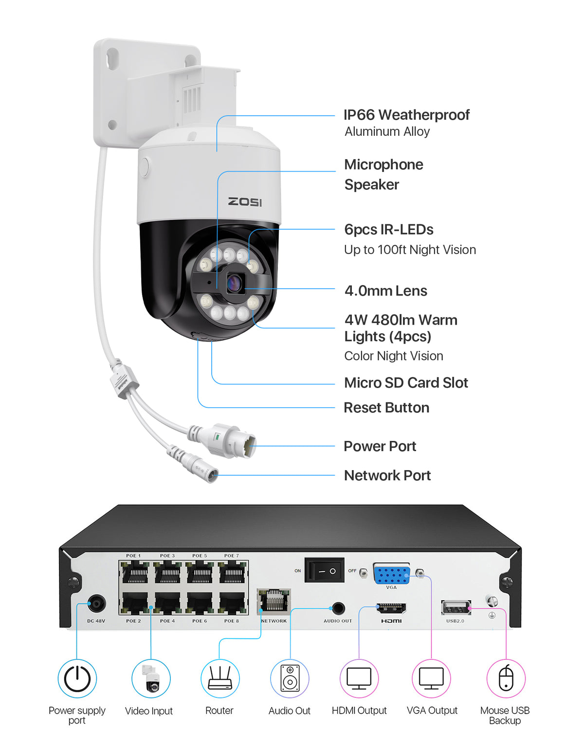 C296B - 4K/5MP PTZ PoE IP Security Camera