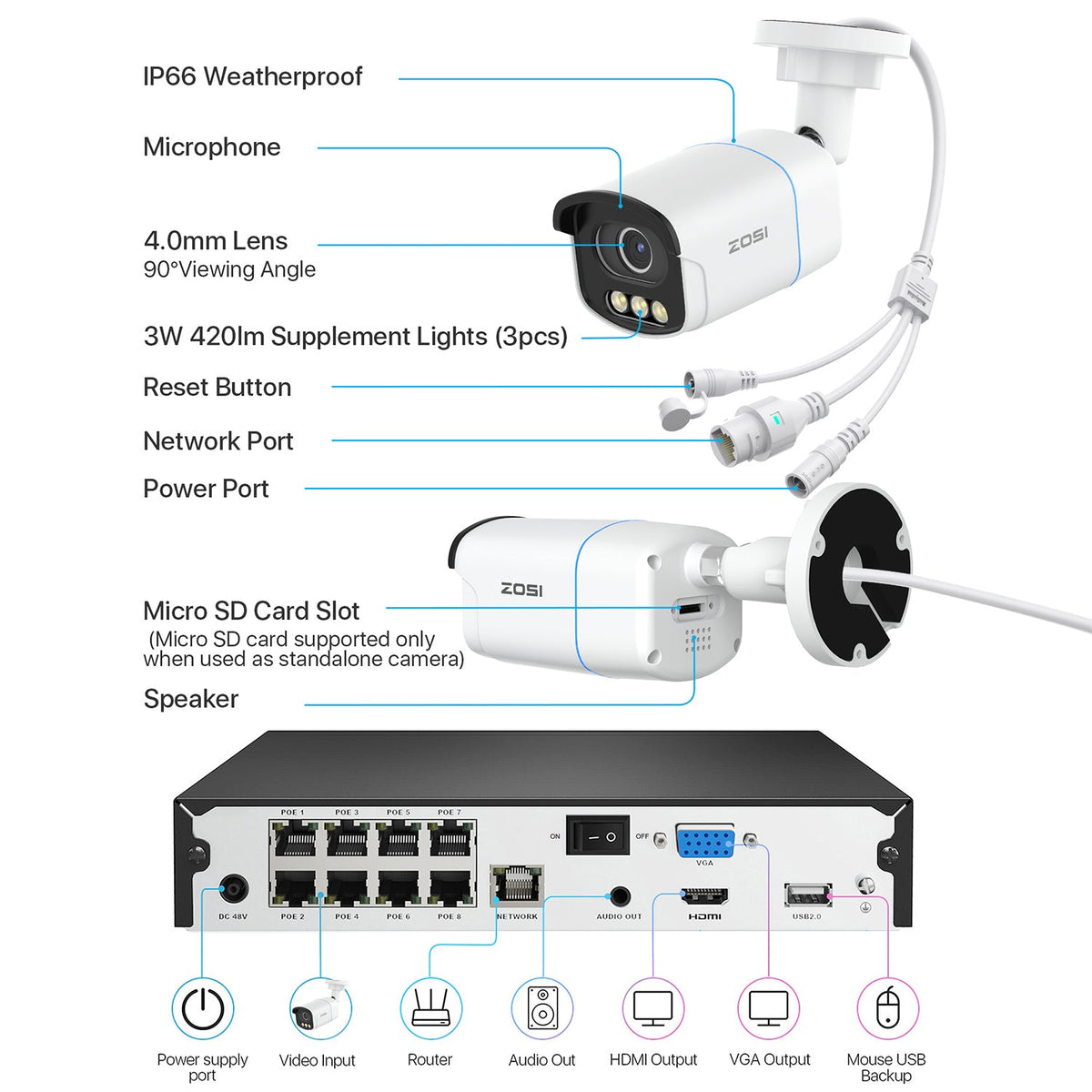 C225/C186 5MP Full-Color Security Camera System + 4K 8CH PoE NVR + 2TB Hard Drive Zosi