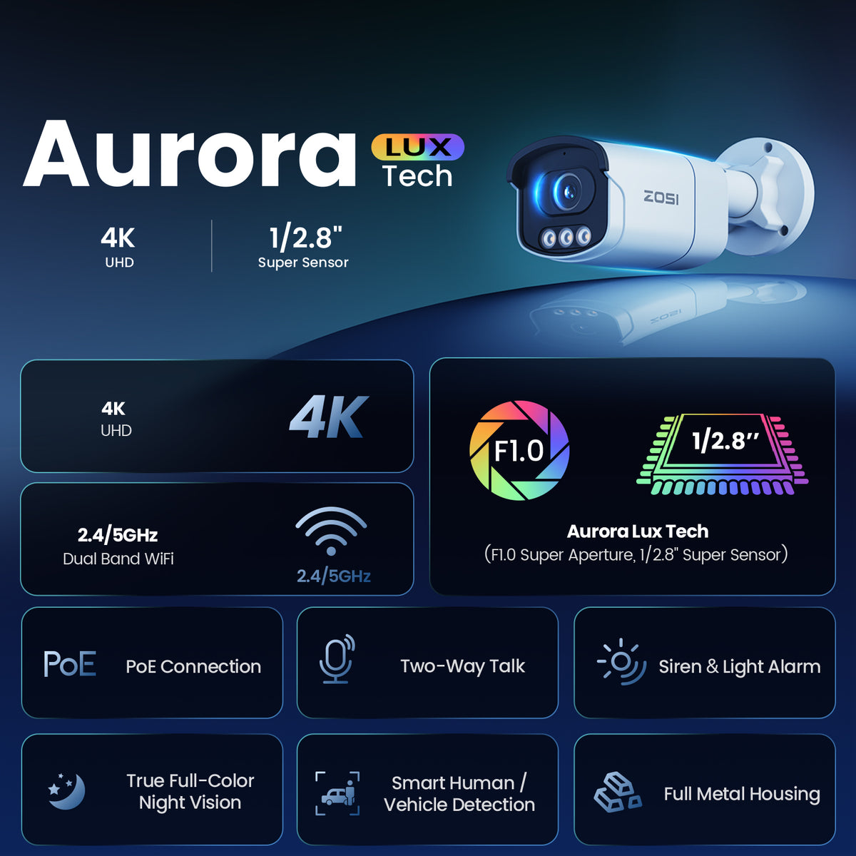 C186A 4K 32-Camera Capable PoE Security System with True Color Night + 4TB Hard Drive