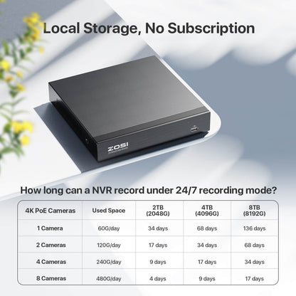 4K 8 Channel PoE NVR + 2TB Hard Drive