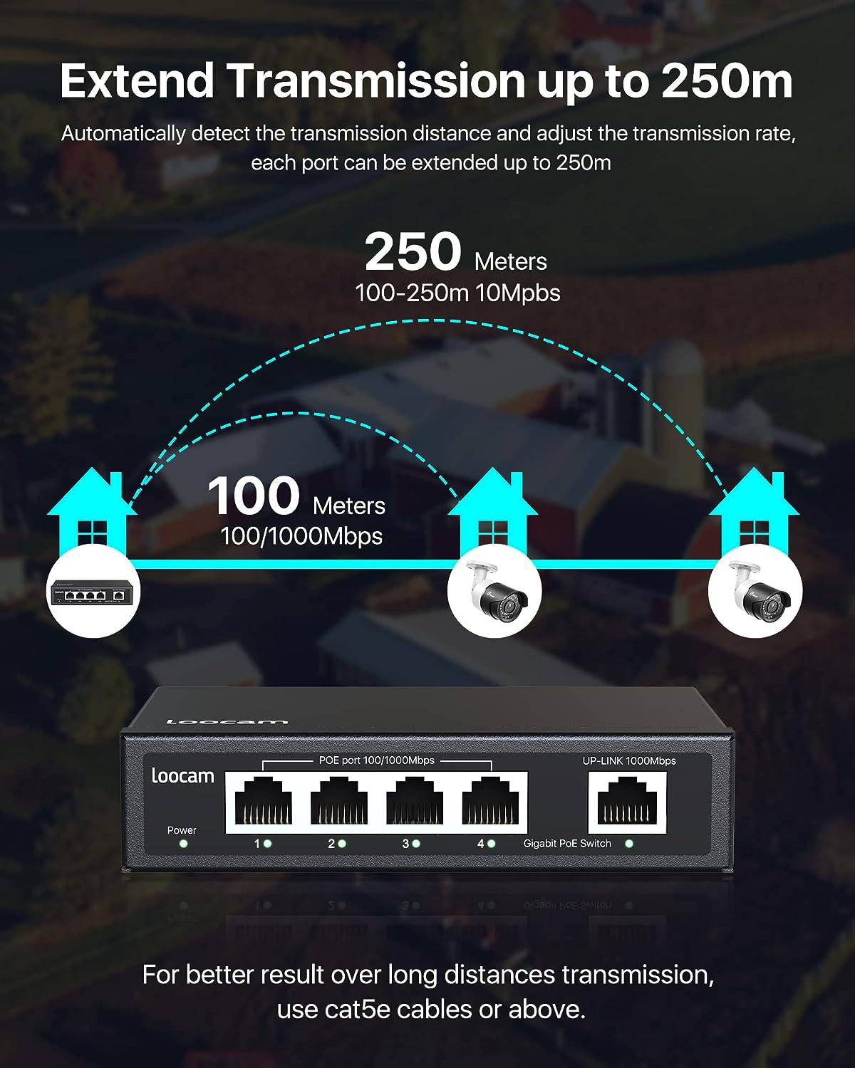 4/8/16/24 Port Gigabit PoE Switch Zosi