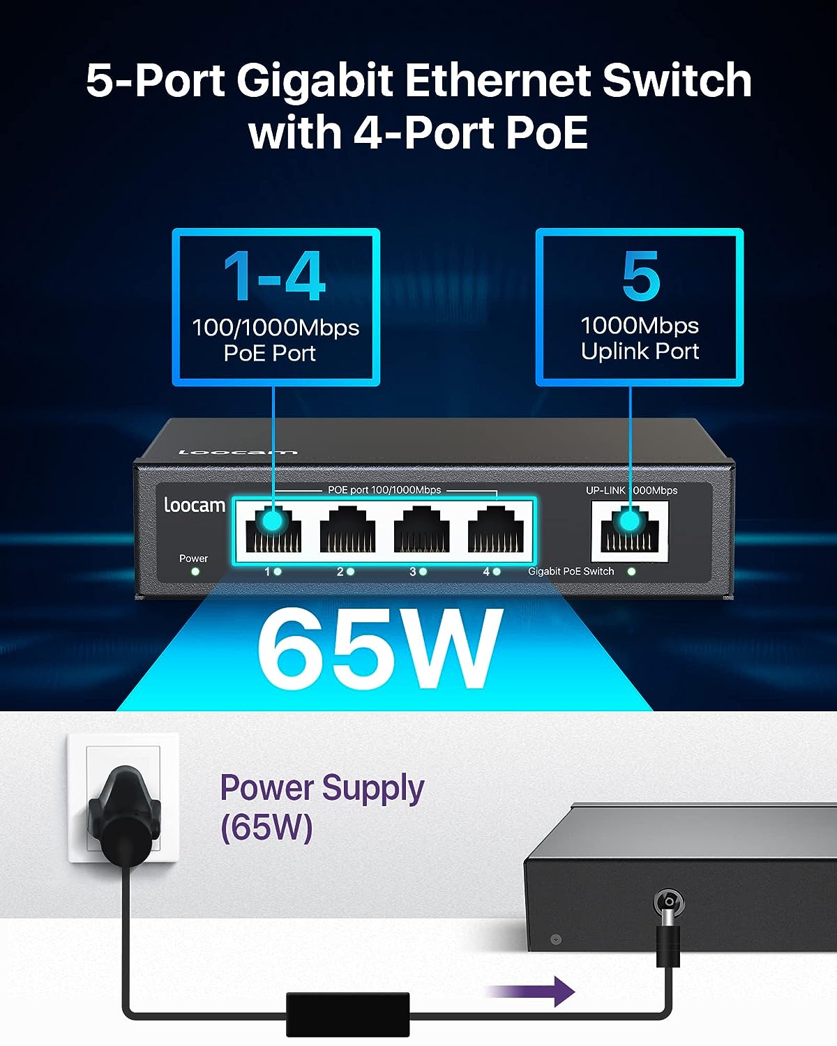 4/8/16/24 Port Gigabit PoE Switch Zosi