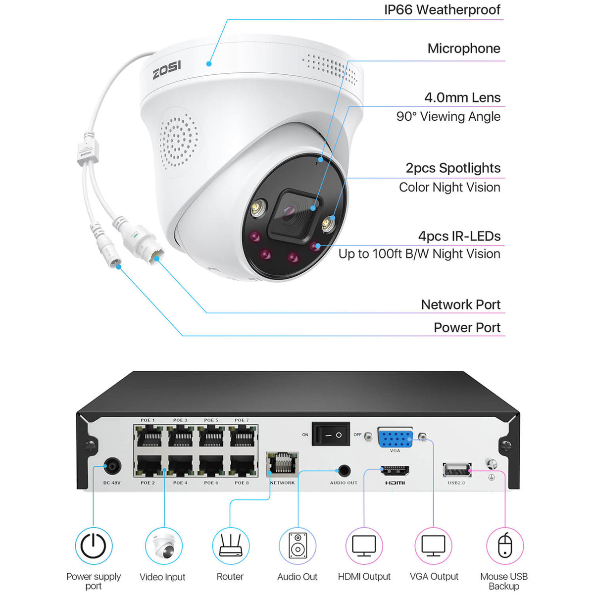 C225 4K 8 Channel Security System + Up to 8 Cameras + 2TB / 4TB Hard Drive Zosi