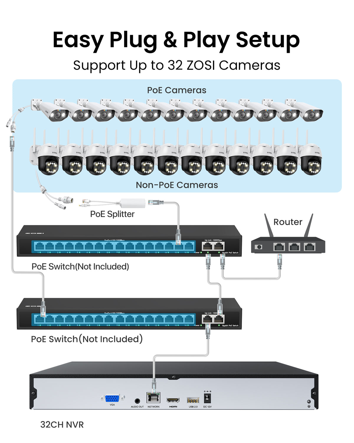 4K 32 Channel Network Video Recorder, Work with PoE Security Camera