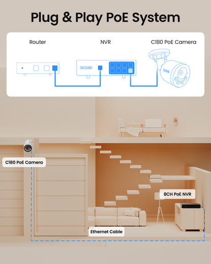 C180 - 4K (8MP) PoE IP Security Camera