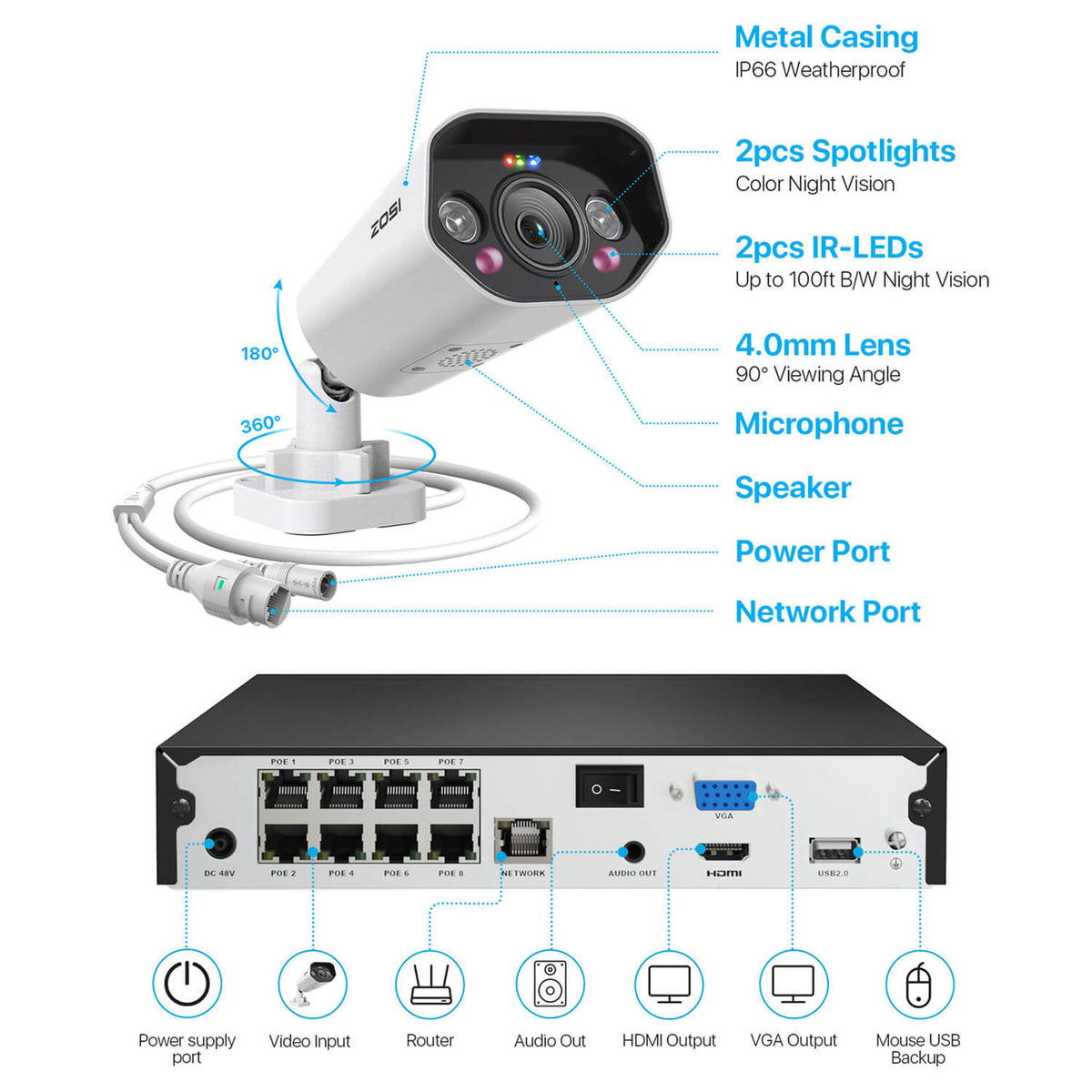 C182 4K 8 Channel Security System + Up to 8 Cameras + 2TB Hard Drive Zosi