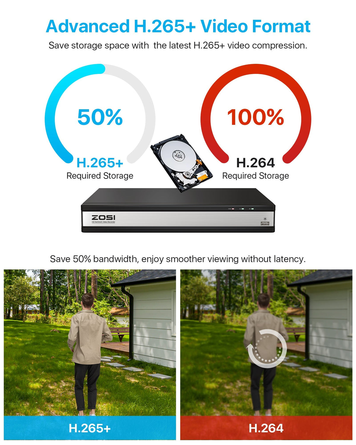 C261 5MP Security Camera System + 4K 16CH PoE NVR + Up to 16 Cameras+ 4TB HDD Zosi