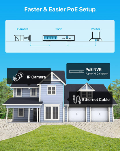 C261 5MP Security Camera System + 4K 16CH PoE NVR + Up to 16 Cameras+ 4TB HDD Zosi