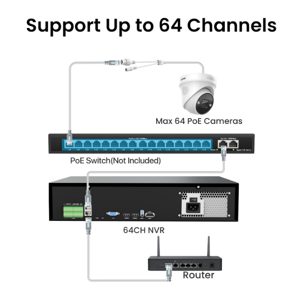 4K 64 Channel Network Video Recorder, Work with PoE Security Camera(No hard drive included)
