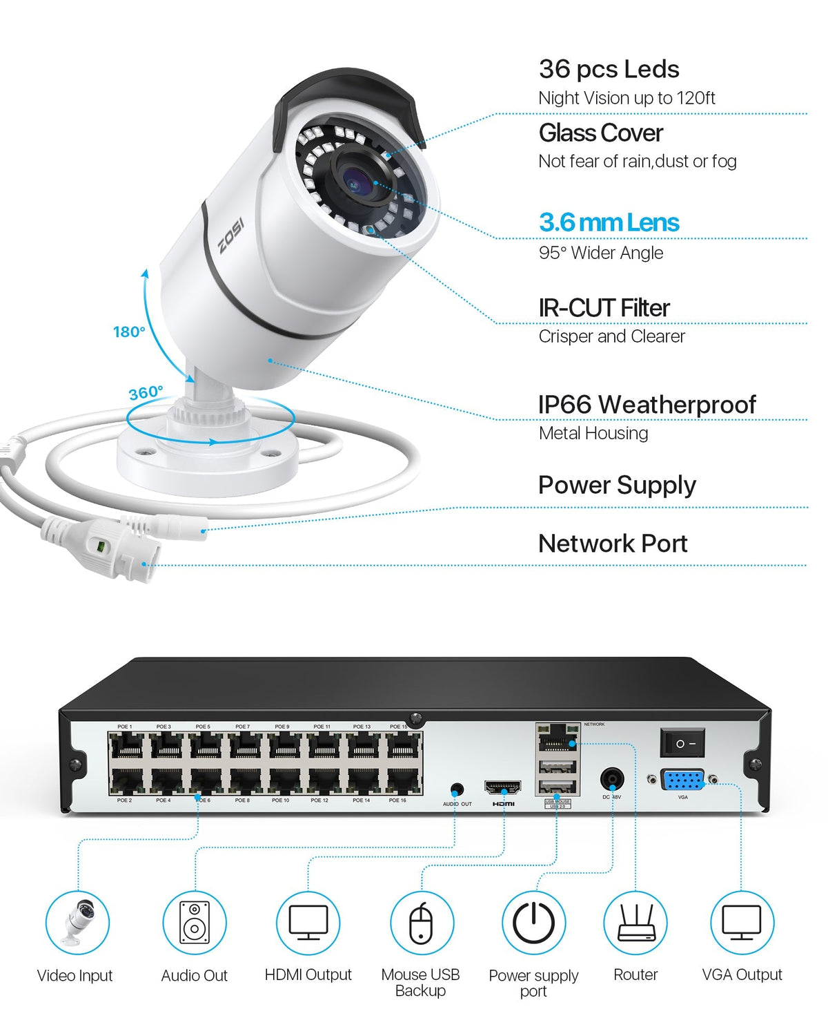C261 5MP Security Camera System + 4K 16CH PoE NVR + Up to 16 Cameras+ 4TB HDD Zosi